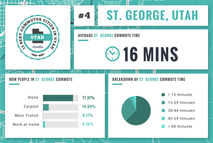 St George - Utah's best commuter cities