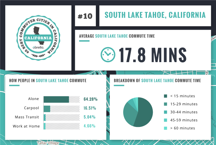 South Lake Tahoe - Best Commuter Cities in California