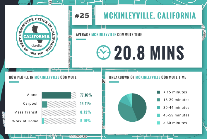 McKinleyville - Best Commuter Cities in California