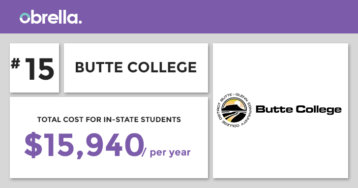 ButteCollege