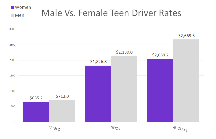 Cheapest Teens M v F