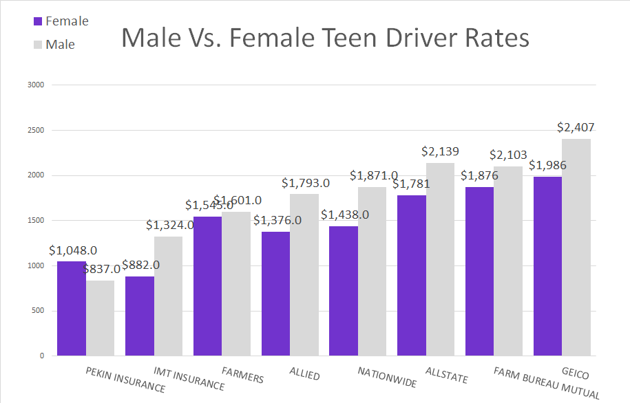 Cheapest Teens M v F