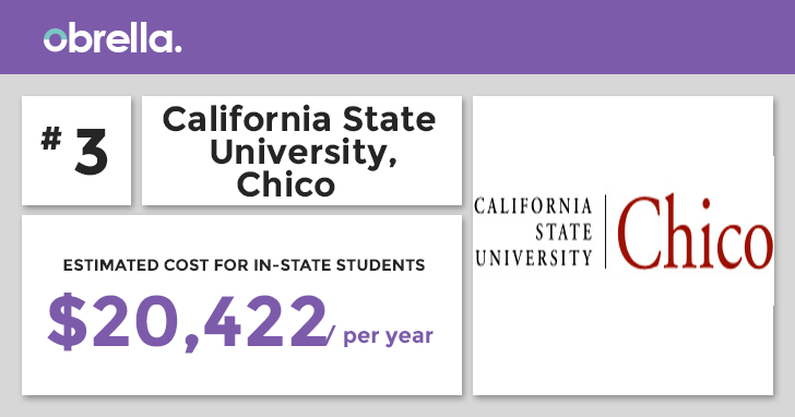 ChicoState