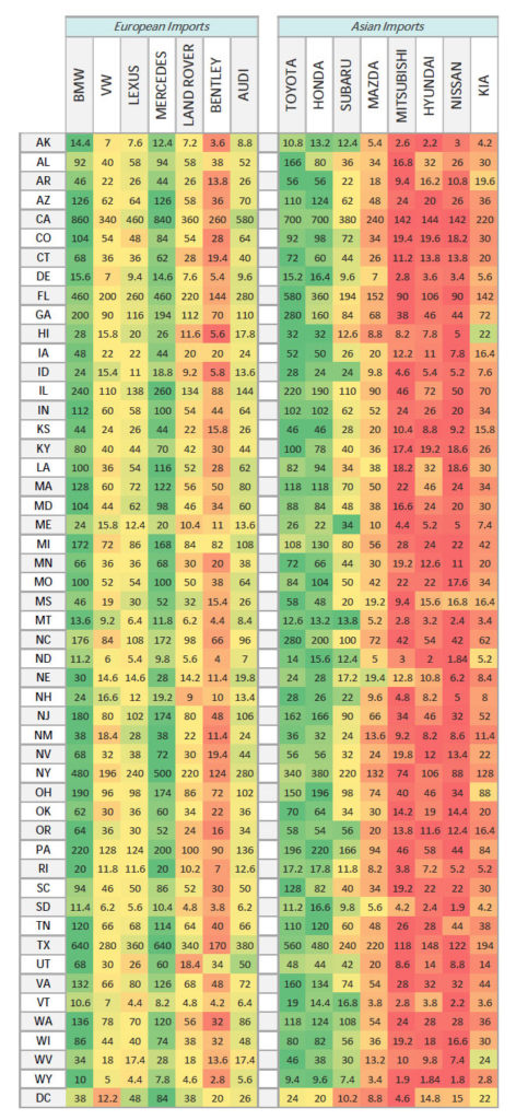 Car Import Popularity Distribution by State