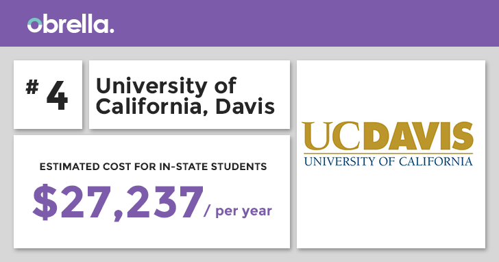 UofCDavis