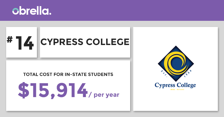 cypresscollege